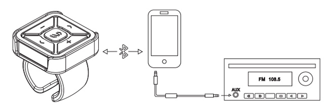 Manual do usuario do botón de mans libres Bluetooth-2