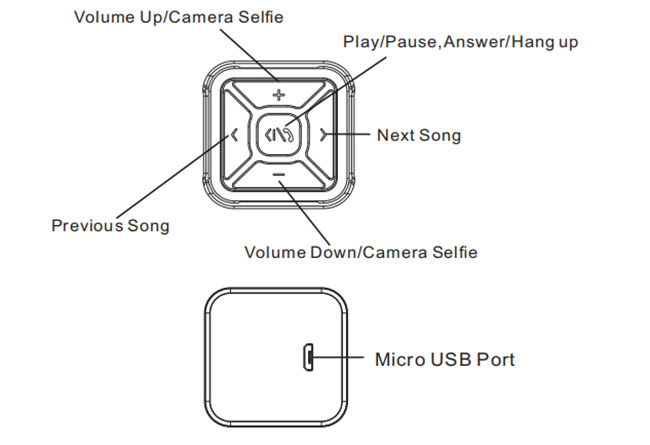 Uporabniški priročnik za gumb za prostoročno telefoniranje Bluetooth-3