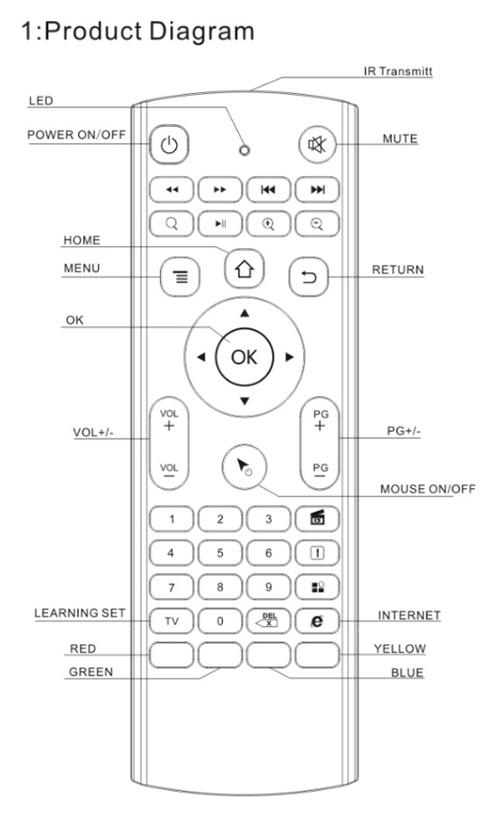 2.4G keyboard air mouse-1